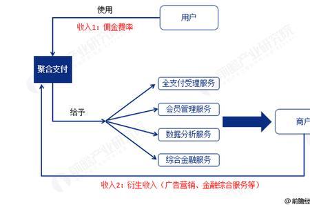 企业盈利点是什么