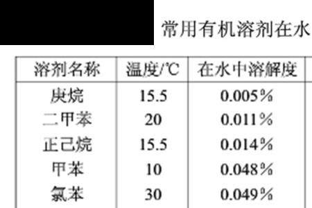 二氧化碳水中溶解度是多少