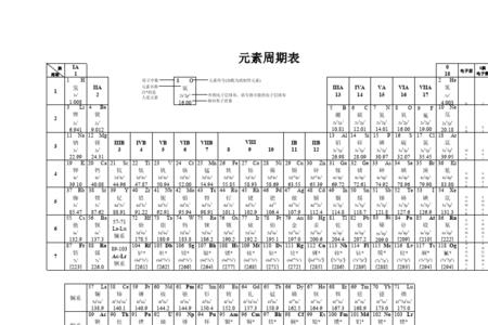 前50号元素电子排列口诀