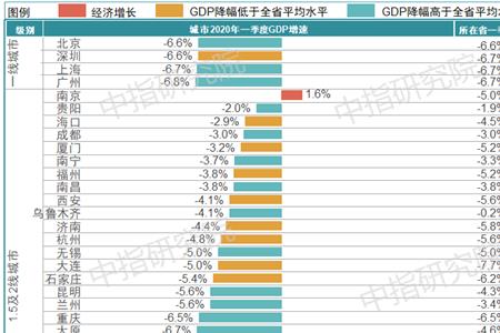 数字经济具有什么禀赋