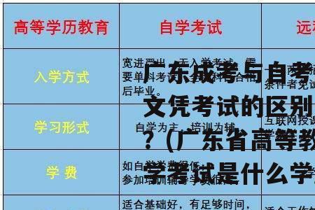 3月份入学是什么学历