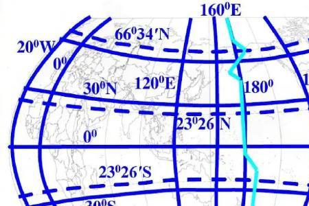 南北回归线纬度如何念