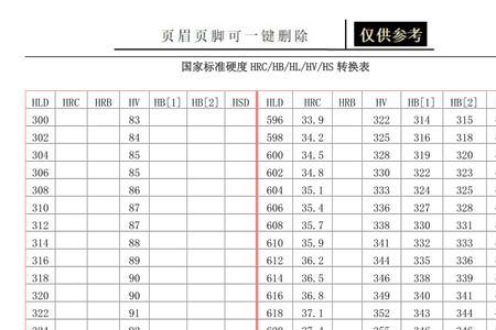 hrc硬度大小比较