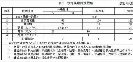 生活污水主要污染物指标