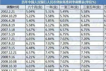 商贷40万利息多少