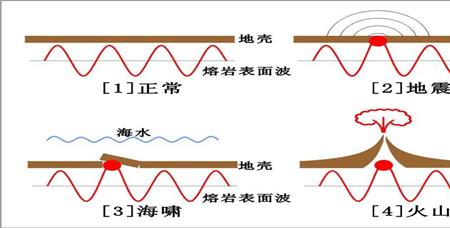 泥石流是次声波还是超声波