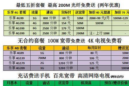 苏州一户可以装几条宽带