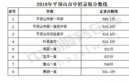 平顶山小学考试时间