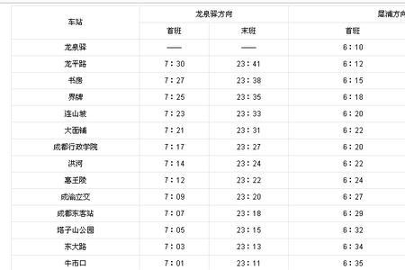 地铁和轻轨晚上多少时间收班