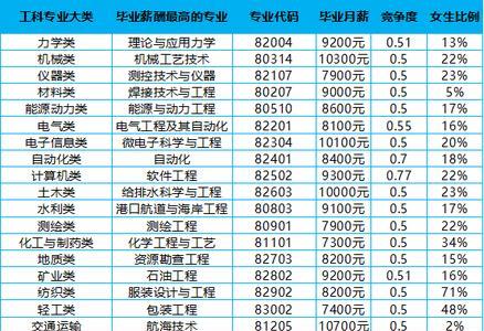 工科研究生170分二战有希望吗