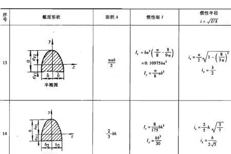 形心的性质