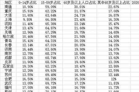 中国平均初育年龄