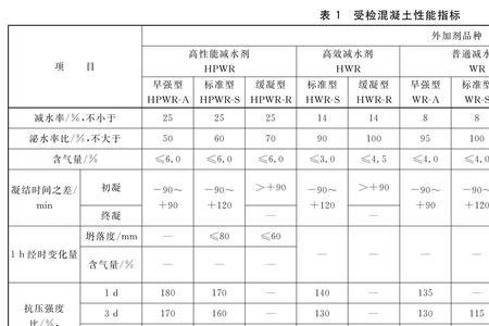 混凝土浇筑好可以检测氯离子吗