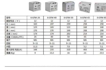 2v蓄电池内阻对照表
