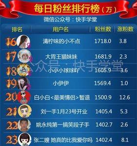 快手粉丝800人有什么待遇