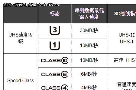 10速内存卡什么意思