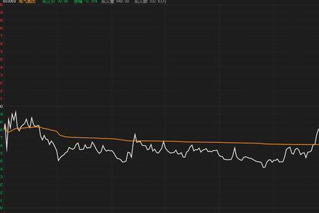 尾盘拉升又打压下来是为什么