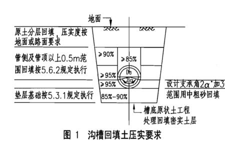 污水管道最小埋深计算