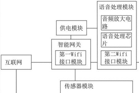 户内电气采用什么系统