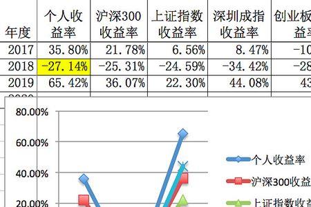 月化和年化的收益率区别