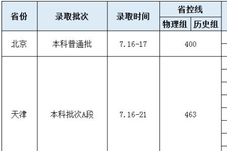 华东交通大学研究生报考人数