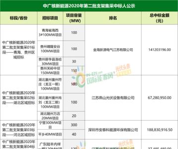 3gw等于多少mw