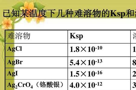 电解质ag是什么意思