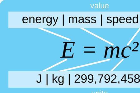 e=mc什么意思