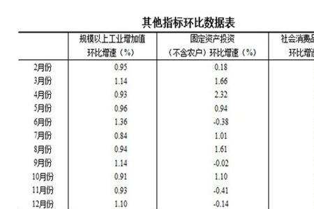 环比和环比率区别