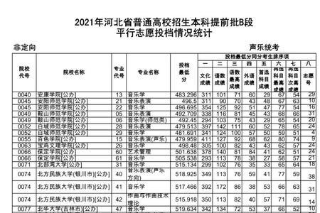 本科提前批a城市户口可以报考吗