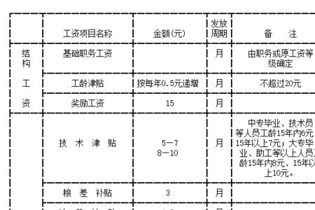 定额事业编和全额事业编区别