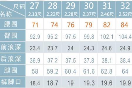 7尺3寸等于多少米