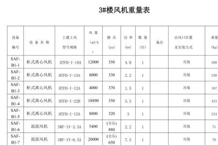 风电重量多少