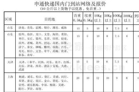 20斤的快递寄什么快递便宜