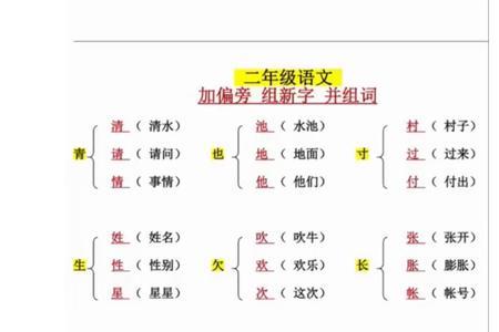 崔史吴三个字怎么组词