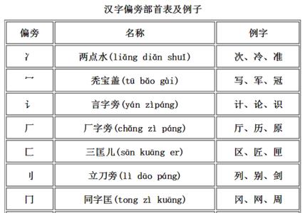 中偏旁的字