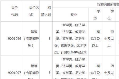 事业技术岗位可以报考政工师吗