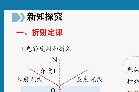 折射的定义怎么理解