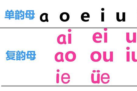 鼻音韵母一览表