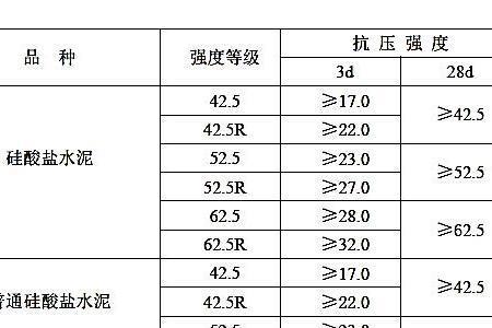 水泥强度标识pw表示什么