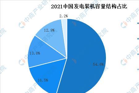 什么是电力需求侧预测