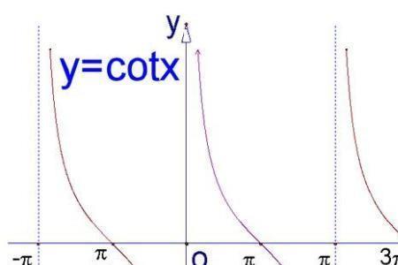 y=arc sinx单调性