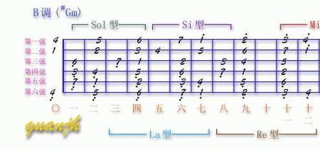 吉他降半音调弦影响声音