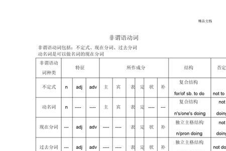 to do不定式和非谓语动词的区别