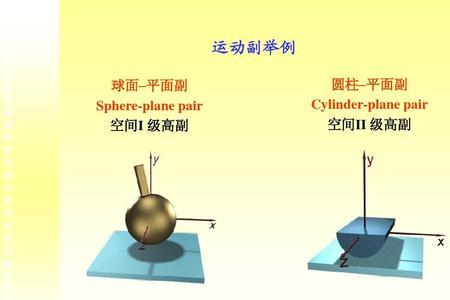 机械原理中怎么判断高低副