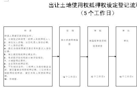 分摊土地使用权面积是什么意思