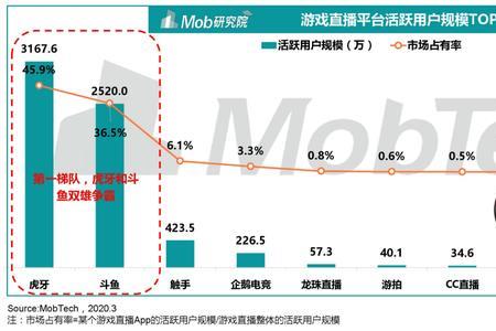 B站直播收益怎么算