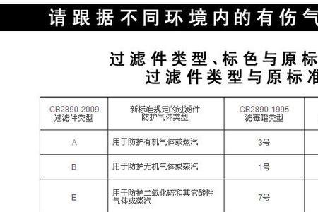 硫化氢安全值是多少