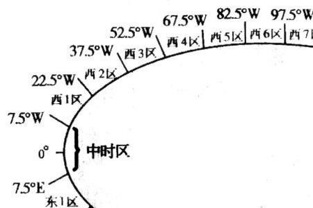 什么时区会差半个小时