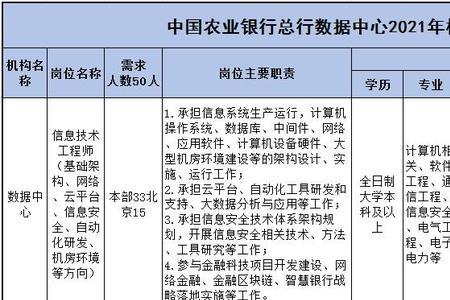 农业银行招聘综合类是什么